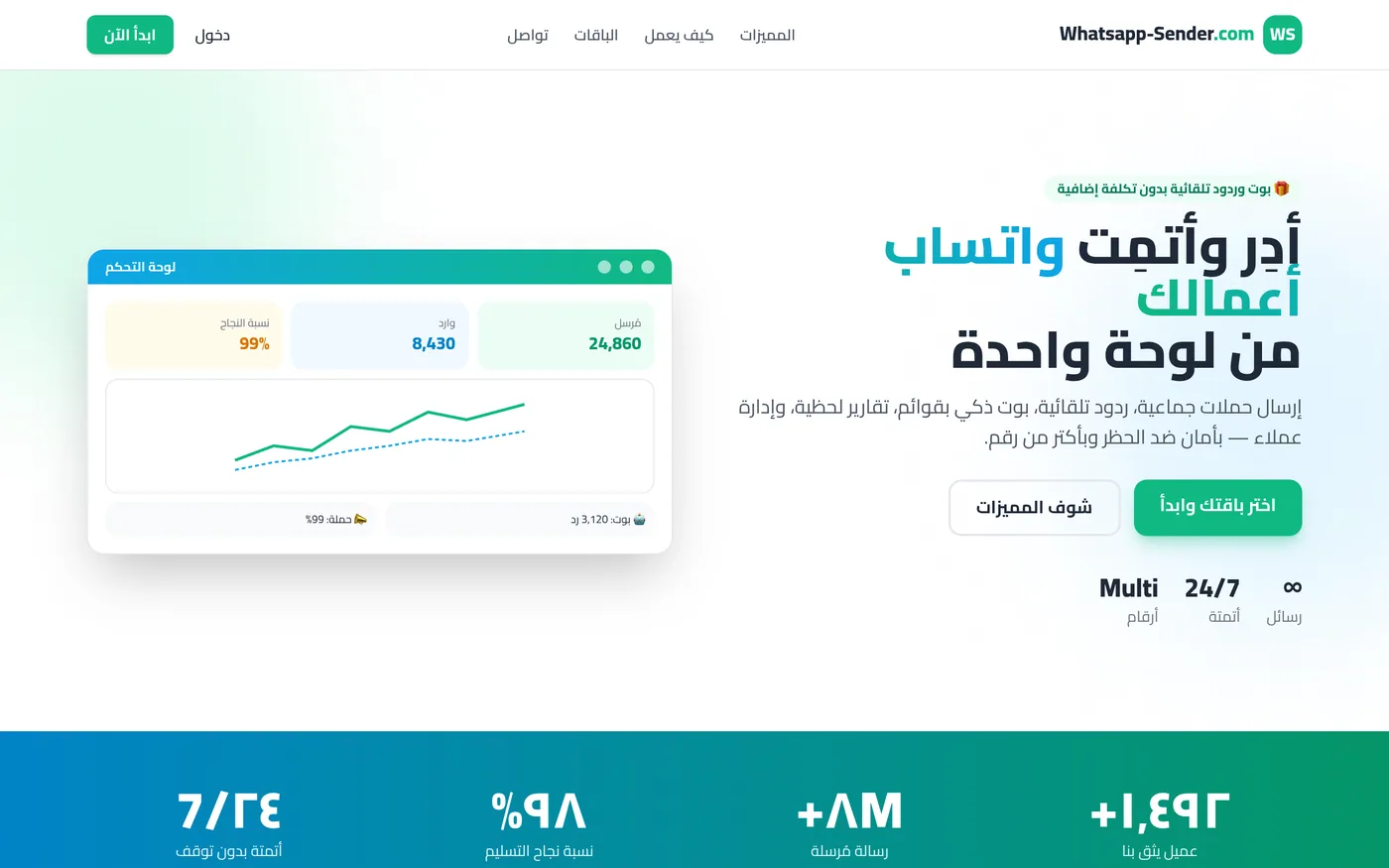 منصة تسويق واتساب